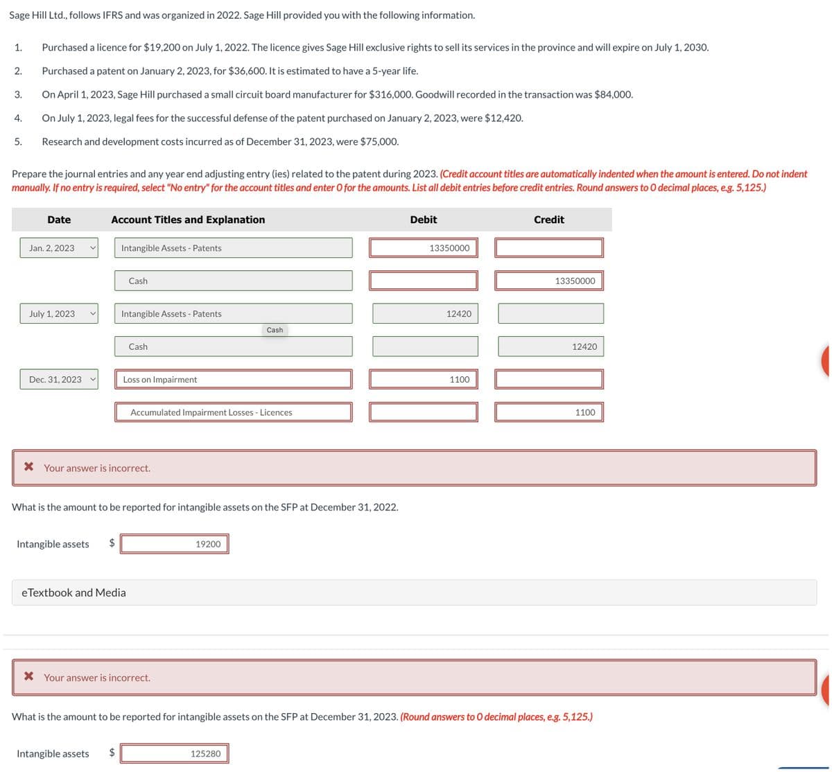 Sage Hill Ltd., follows IFRS and was organized in 2022. Sage Hill provided you with the following information.
1.
Purchased a licence for $19,200 on July 1, 2022. The licence gives Sage Hill exclusive rights to sell its services in the province and will expire on July 1, 2030.
2.
Purchased a patent on January 2, 2023, for $36,600. It is estimated to have a 5-year life.
3.
On April 1, 2023, Sage Hill purchased a small circuit board manufacturer for $316,000. Goodwill recorded in the transaction was $84,000.
4.
On July 1, 2023, legal fees for the successful defense of the patent purchased on January 2, 2023, were $12,420.
5.
Research and development costs incurred as of December 31, 2023, were $75,000.
Prepare the journal entries and any year end adjusting entry (ies) related to the patent during 2023. (Credit account titles are automatically indented when the amount is entered. Do not indent
manually. If no entry is required, select "No entry" for the account titles and enter O for the amounts. List all debit entries before credit entries. Round answers to O decimal places, e.g. 5,125.)
Date
Account Titles and Explanation
Jan. 2, 2023
Intangible Assets -
Patents
Cash
Debit
13350000
July 1, 2023
Intangible Assets - Patents
12420
Cash
Cash
Dec. 31, 2023
Loss on Impairment
Accumulated Impairment Losses - Licences
× Your answer is incorrect.
What is the amount to be reported for intangible assets on the SFP at December 31, 2022.
Intangible assets
eTextbook and Media
× Your answer is incorrect.
19200
1100
Credit
13350000
12420
1100
What is the amount to be reported for intangible assets on the SFP at December 31, 2023. (Round answers to O decimal places, e.g. 5,125.)
Intangible assets
+A
$
125280