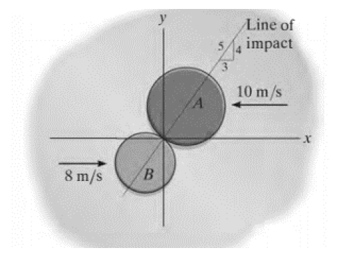 8 m/s
B
A
Line of
impact
10 m/s
-X