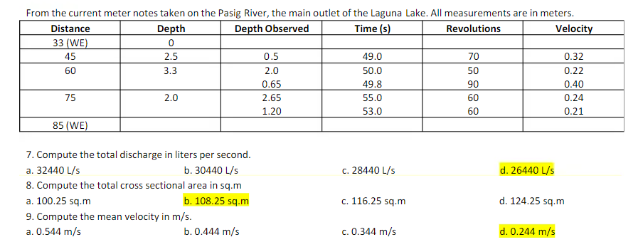 From the current meter notes taken on the Pasig River, the main outlet of the Laguna Lake. All measurements are in meters.
Depth Observed
Time (s)
Velocity
Distance
33 (WE)
Depth
Revolutions
45
2.5
0.5
49.0
70
0.32
60
3.3
2.0
50.0
50
0.22
0.65
49.8
90
0.40
75
2.0
2.65
55.0
60
0.24
1.20
53.0
60
0.21
85 (WE)
7. Compute the total discharge in liters per second.
b. 30440 L/s
a. 32440 L/s
c. 28440 L/s
d. 26440 L/s
8. Compute the total cross sectional area in sq.m
a. 100.25 sq.m
b. 108.25 sq.m
c. 116.25 sq.m
d. 124.25 sq.m
9. Compute the mean velocity in m/s.
a. 0.544 m/s
b. 0.444 m/s
c. 0.344 m/s
d. 0.244 m/s
