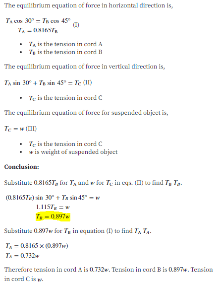 The equilibrium equation of force in horizontal direction is,
TA Cos 30° = TB cos 45°
TA = 0.81657
• Ta is the tension in cord A
• TB is the tension in cord B
(1)
The equilibrium equation of force in vertical direction is,
TA sin 30° + Tu sin 45° = Tc (II)
Te is the tension in cord C
The equilibrium equation of force for suspended object is,
Tc = w (III)
• Te is the tension in cord C
• wis weight of suspended object
Conclusion:
Substitute 0.8165T, for TA and w for Te in eqs. (II) to find TB Tg.
(0.8165TR) sin 30° + Tg sin 45° = w
1.1157g = w
TB = 0.897w
Substitute 0.897w for Tg in equation (I) to find TA TA.
TA = 0.8165 x (0.897w)
TA = 0.732w
Therefore tension in cord A is 0.732w. Tension in cord B is 0.897w. Tension
in cord C is w.
