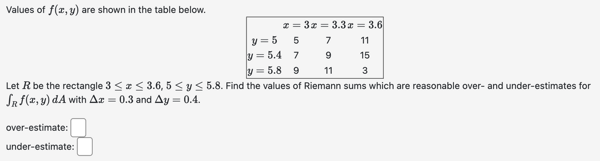 Values of f(x, y) are shown in the table below.
x = 3x = 3.3 x = 3.6
5
y = 5
y = 5.4 7
7
9
y 5.8 9
11
Let R be the rectangle 3 ≤ x ≤ 3.6, 5 ≤ y ≤ 5.8. Find the values of Riemann sums which are reasonable over- and under-estimates for
SR f(x, y) dA with Ax = 0.3 and Ay = 0.4.
over-estimate:
under-estimate:
11
15
3