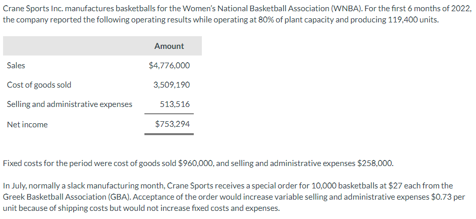 Crane Sports Inc. manufactures basketballs for the Women's National Basketball Association (WNBA). For the first 6 months of 2022,
the company reported the following operating results while operating at 80% of plant capacity and producing 119,400 units.
Sales
Cost of goods sold
Selling and administrative expenses
Net income
Amount
$4,776,000
3,509,190
513,516
$753,294
Fixed costs for the period were cost of goods sold $960,000, and selling and administrative expenses $258,000.
In July, normally a slack manufacturing month, Crane Sports receives a special order for 10,000 basketballs at $27 each from the
Greek Basketball Association (GBA). Acceptance of the order would increase variable selling and administrative expenses $0.73 per
unit because of shipping costs but would not increase fixed costs and expenses.