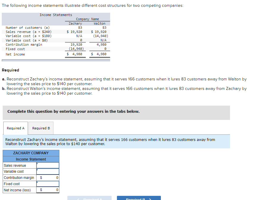 The following income statements illustrate different cost structures for two competing companies:
Income Statements
Number of customers (a)
Sales revenue (a × $240)
Variable cost (a x $180)
Variable cost (a × $0)
Contribution margin
Fixed cost
Net income
Required A Required B
Required
a. Reconstruct Zachary's income statement, assuming that it serves 166 customers when it lures 83 customers away from Walton by
lowering the sales price to $140 per customer.
b. Reconstruct Walton's income statement, assuming that it serves 166 customers when it lures 83 customers away from Zachary by
lowering the sales price to $140 per customer.
Complete this question by entering your answers in the tabs below.
ZACHARY COMPANY
Income Statement
Company Name
Sales revenue
Variable cost
Contribution margin $
Fixed cost
Net income (loss) $
Zachary
83
$ 19,920
N/A
0
19,920
(14,940)
$ 4,980
Reconstruct Zachary's income statement, assuming that it serves 166 customers when it lures 83 customers away from
Walton by lowering the sales price to $140 per customer.
0
Walton
83
$ 19,920
(14,940)
N/A
4,980
0
$ 4,980
0
Required A
Required P