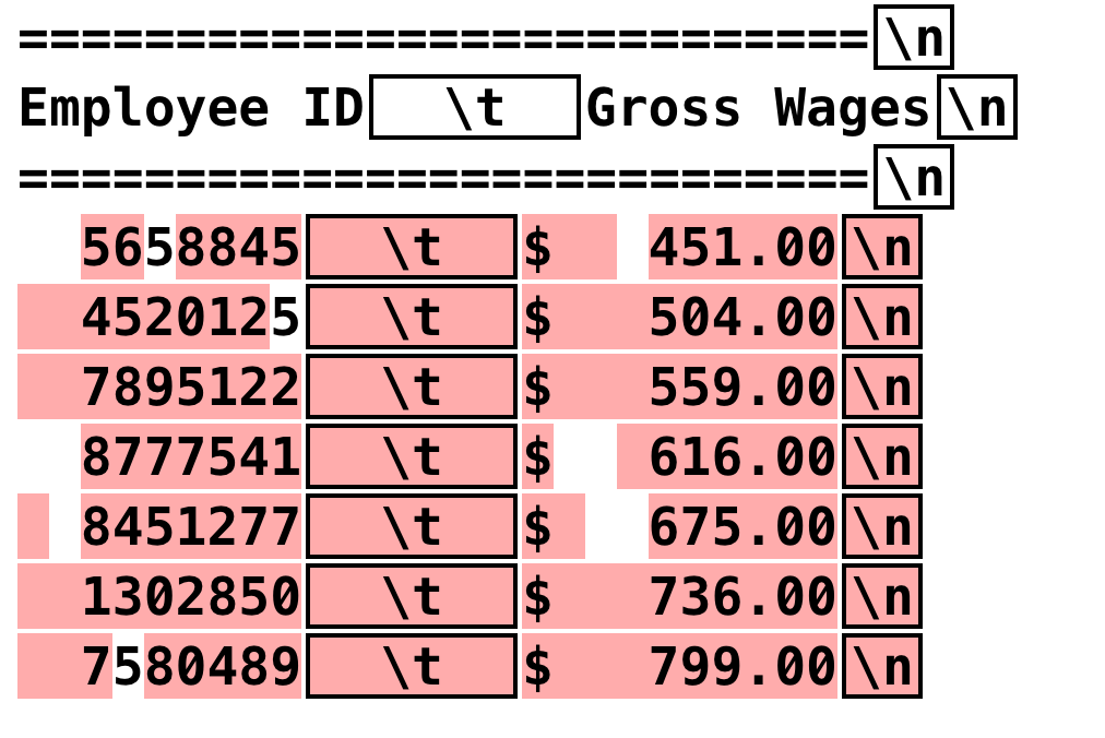 ===\n
Employee ID \t Gross Wages\n
==\n
\t $
5658845
4520125
7895122
8777541
8451277 \t $
1302850
7580489 \t $
t||t|t||t||t||t
\t
\t
A AA
\t $
\t
$
A A A A
451.00 \n
504.00 \n
559.00 \n
616.00 \n
675.00 \n
736.00 \n
799.00 \n