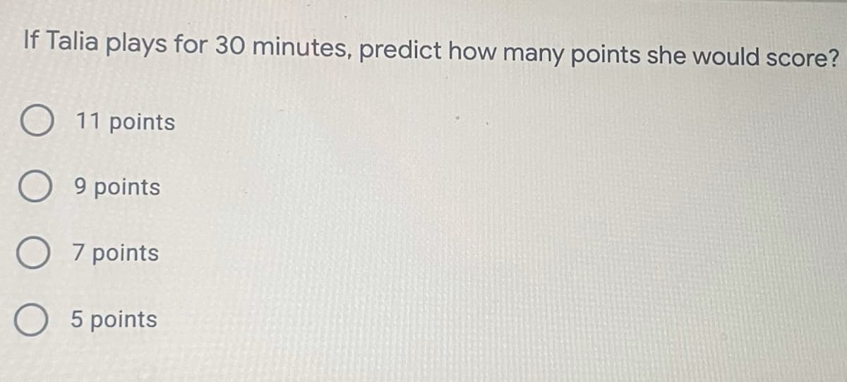 If Talia plays for 30 minutes, predict how many points she would score?
O 11 points
O 9 points
7 points
O 5 points
