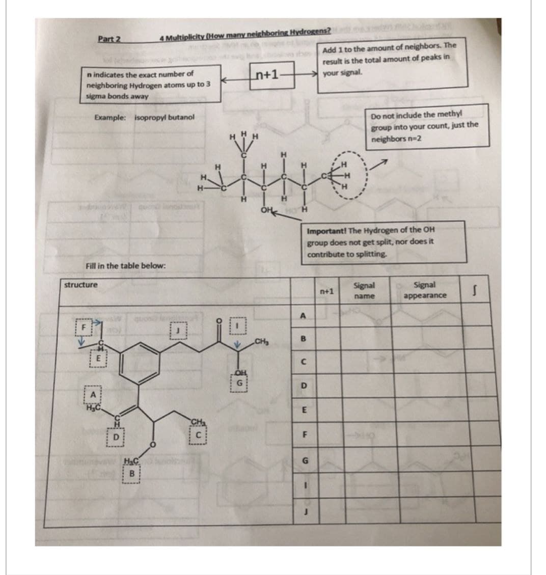 Part 2
n indicates the exact number of
neighboring Hydrogen atoms up to 3
sigma bonds away
Example: isopropyl butanol
daxww
structure
Fill in the table below:
4 Multiplicity (How many neighboring Hydrogens?
D
H₂C
B
V
n+1
STIHO
1€
G
CH₂
A
B
с
Important! The Hydrogen of the OH
group does not get split, nor does it
contribute to splitting.
D
E
F
fecolantE
Add 1 to the amount of neighbors. The
result is the total amount of peaks in
your signal.
G
I
J
Do not include the methyl
group into your count, just the
neighbors n=2
n+1
Signal
name
Signal
appearance
S