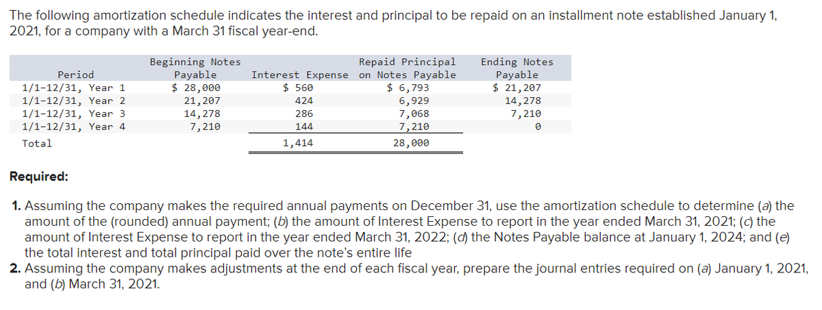 The following amortization schedule indicates the interest and principal to be repaid on an installment note established January 1,
2021, for a company with a March 31 fiscal year-end.
Period
Interest Expense on Notes Payable
$ 560
424
#TITT
286
144
1,414
1/1-12/31, Year 1
1/1-12/31, Year 2
1/1-12/31, Year 3
1/1-12/31, Year 4
Total
Beginning Notes
Payable
$ 28,000
21, 207
14, 278
Repaid Principal Ending Notes
7,210
$ 6,793
6,929
7,068
7,210
28,000
Payable
$ 21,207
14,278
7,210
Required:
1. Assuming the company makes the required annual payments on December 31, use the amortization schedule to determine (a) the
amount of the (rounded) annual payment; (b) the amount of Interest Expense to report in the year ended March 31, 2021; (c) the
amount of Interest Expense to report in the year ended March 31, 2022; (d) the Notes Payable balance at January 1, 2024; and (e)
the total interest and total principal paid over the note's entire life
2. Assuming the company makes adjustments at the end of each fiscal year, prepare the journal entries required on (a) January 1, 2021,
and (b) March 31, 2021.