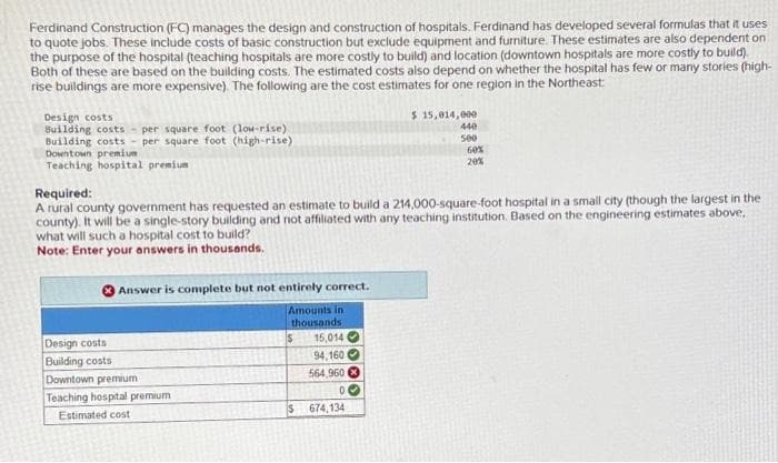 Ferdinand Construction (FC) manages the design and construction of hospitals. Ferdinand has developed several formulas that it uses
to quote jobs. These include costs of basic construction but exclude equipment and furniture. These estimates are also dependent on
the purpose of the hospital (teaching hospitals are more costly to build) and location (downtown hospitals are more costly to build).
Both of these are based on the building costs. The estimated costs also depend on whether the hospital has few or many stories (high-
rise buildings are more expensive). The following are the cost estimates for one region in the Northeast
Design costs
Building costs per square foot (low-rise)
Building costs - per square foot (high-rise)
Downtown premium
Teaching hospital premium
Design costs
Building costs
Answer is complete but not entirely correct.
Amounts in
thousands
Required:
A rural county government has requested an estimate to build a 214,000-square-foot hospital in a small city (though the largest in the
county). It will be a single-story building and not affiliated with any teaching institution. Based on the engineering estimates above,
what will such a hospital cost to build?
Note: Enter your answers in thousands.
Downtown premium
Teaching hospital premium
Estimated cost
$
15,014
94,160
564,960
00
$ 15,014,000
$ 674,134
440
500
60%
20%