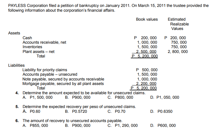 PAYLESS Corporation filed a petition of bankruptcy on January 2011. On March 15, 2011 the trustee provided the
following information about the corporation's financial affairs.
Book values
Estimated
Realizable
Values
Assets
P 200, 000
1, 000, 000
1, 500, 000
2. 500, 000
P 5,200, 000
P 200, 000
750, 000
750, 000
Cash
Accounts receivable, net
Inventories
Plant assets – net
Total
2, 800, 000
Liabilities
Р 500, 000
1, 500, 000
1, 000, 000
2. 200. 000
P 5, 200, 000
4. Determine the amount expected to be available for unsecured claims.
Liability for priority claims
Accounts payable – unsecured
Note payable, secured by accounts receivable
Mortgage payable, secured by all plant assets
Total
A. P1, 500, 000
В. Р900, 000
С. Р800, 000
D. P1, 050, 000
5. Determine the expected recovery per peso of unsecured claims.
В. РО.5720
С. РО.70
A. PO.60
D. PO.6350
6. The amount of recovery to unsecured accounts payable.
В. Р900, 000
С. Р1, 290, 000
A. P855, 000
D. P600, 000
