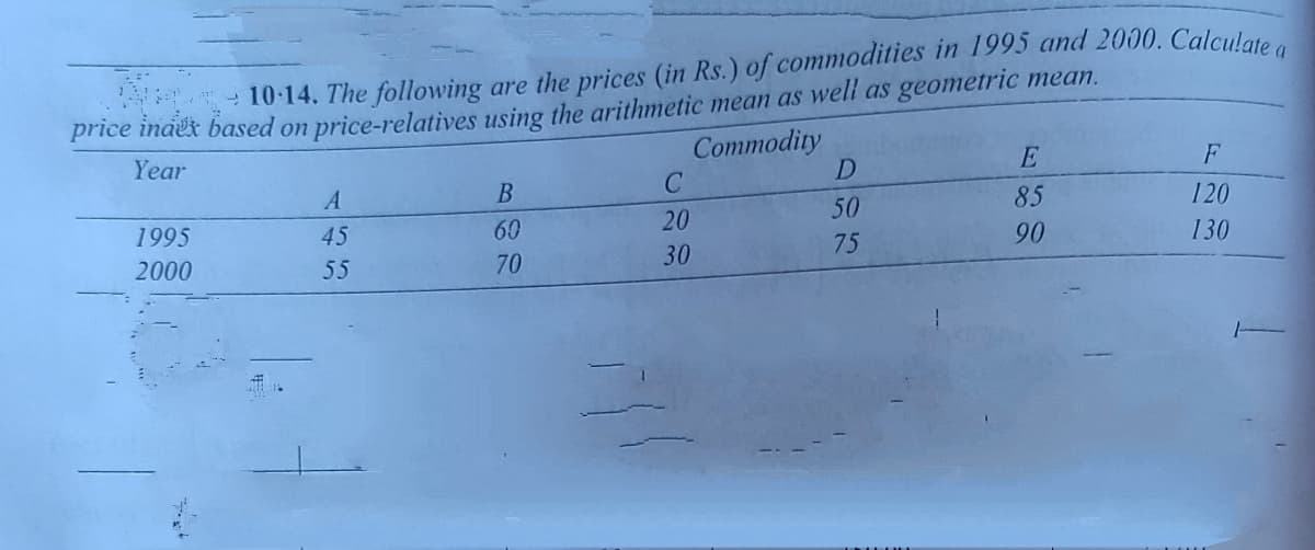 price indet based on price-relatives using the arithmetic mean as well as geometric mean.
Year
Commodity
A
B.
85
120
20
50
1995
45
60
75
90
130
2000
55
70
30
