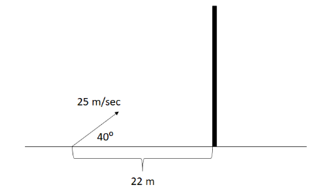 25 m/sec
40°
22 m
