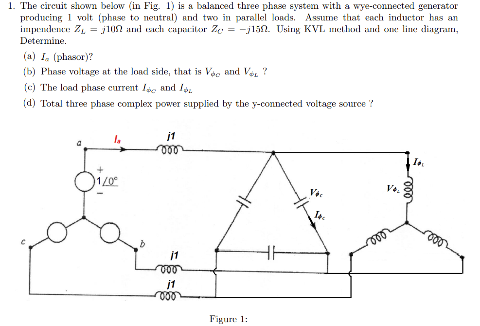 1. The circuit shown below (in Fig. 1) is a balanced three phase system with a wye-connected generator
producing 1 volt (phase to neutral) and two in parallel loads. Assume that each inductor has an
impendence ZL = j10N and each capacitor Zc = -j15N. Using KVL method and one line diagram,
Determine.
(a) Ia (phasor)?
(b) Phase voltage at the load side, that is Vác and Vo, ?
(c) The load phase current Iác and Is
(d) Total three phase complex power supplied by the y-connected voltage source ?
j1
la
Vệc
le
j1
j1
Figure 1:
ll
