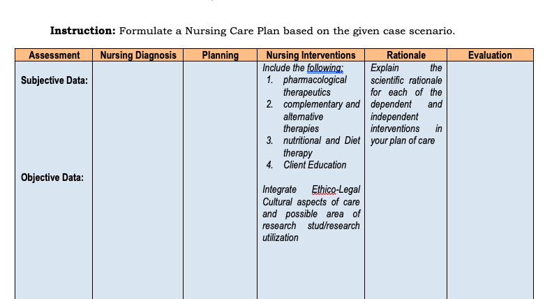 Instruction: Formulate a Nursing Care Plan based on the given case scenario.
Nursing Interventions
Include the following:
1. pharmacological
therapeutics
2. complementary and dependent
Assessment
Nursing Diagnosis
Planning
Rationale
Evaluation
Explain
the
Subjective Data:
scientific rationale
for each of the
and
alternative
independent
interventions
in
therapies
3. nutritional and Diet your plan of care
therapy
4. Client Education
Objective Data:
Integrate Ethico-Legal
Cultural aspects of care
and possible area of
research stud/research
utilization
