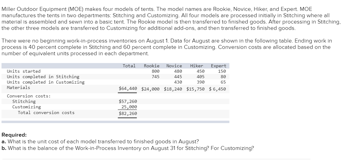 Miller Outdoor Equipment (MOE) makes four models of tents. The model names are Rookie, Novice, Hiker, and Expert. MOE
manufactures the tents in two departments: Stitching and Customizing. All four models are processed initially in Stitching where all
material is assembled and sewn into a basic tent. The Rookie model is then transferred to finished goods. After processing in Stitching,
the other three models are transferred to Customizing for additional add-ons, and then transferred to finished goods.
There were no beginning work-in-process inventories on August 1. Data for August are shown in the following table. Ending work in
process is 40 percent complete in Stitching and 60 percent complete in Customizing. Conversion costs are allocated based on the
number of equivalent units processed in each department.
Units started
Units completed in Stitching
Units completed in Customizing
Materials
Conversion costs:
Stitching
Customizing
Total conversion costs
Total Rookie Novice
480
450
445
405
430
390
$64,440 $24,000 $18,240 $15,750 $6,450
$57,260
25,000
$82,260
800
745
Hiker
Expert
150
80
65
Required:
a. What is the unit cost of each model transferred to finished goods in August?
b. What is the balance of the Work-in-Process Inventory on August 31 for Stitching? For Customizing?