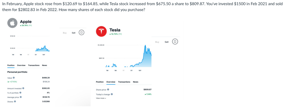 In February, Apple stock rose from $120.69 to $164.85, while Tesla stock increased from $675.50 a share to $809.87. You've invested $1500 in Feb 2021 and sold
them for $2802.83 in Feb 2022. How many shares of each stock did you purchase?
Apple
A 29.78% (1Y)
T Tesla
Buy
Sell
a 12.73% (1Y)
S182.00
Buy
Sell
$1.230.00
$149.00
TW
TY
SY
10Y
se97.00
Position Overview Transactions News
TW
TY
SY
10Y
Personal portfolio
Value 0
$498.29
(a +27.10%)
$106.24
Position Overview Transactions News
Amount invested 0
$392.05
Share price O
$809.87
% of portfolio 0
4%
Today's change O
A 1.14%
Average price O
$129.70
View more v
Shares 0
3.02268
