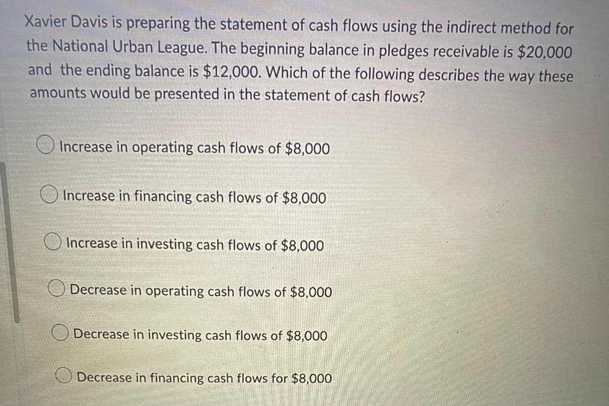 Xavier Davis is preparing the statement of cash flows using the indirect method for
the National Urban League. The beginning balance in pledges receivable is $20,000
and the ending balance is $12,000. Which of the following describes the way these
amounts would be presented in the statement of cash flows?
Increase in operating cash flows of $8,000
Increase in financing cash flows of $8,000
Increase in investing cash flows of $8,000
Decrease in operating cash flows of $8,000
Decrease in investing cash flows of $8,000
Decrease in financing cash flows for $8,000