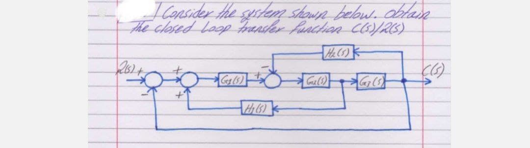 Cansider the systam shown below. dblase
The closed Loop ranskr funchion CG/RS)
->
