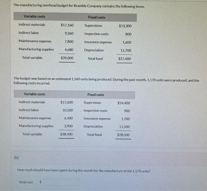 The manufacturing overhead budget for Bramble Company contains the following items.
Variable costs
Indirect materials
Indirect labor
Maintenance expense
Manufacturing supplies
Total variable
(b)
Variable costs
Indirect materials
Indirect labor
Maintenance expense
Manufacturing supplies
Total variable
$17,160
9,360
Total cost
7,800
4,680
$39,000
The budget was based on an estimated 1,560 units being produced. During the past month, 1,170 units were produced, and the
following costs incurred.
$17,600
10,500
Fixed costs
6,400
3,900
$38,400
Supervision
Inspection costs
Insurance expense
Depreciation
Total fixed
Fixed costs
Supervision
Inspection costs
Insurance expense
Depreciation
$13,300
Total fixed
800
1,600
11,700
$27,400
$14,400
900
1,700
11,500
$28,500
How much should have been spent during the month for the manufacture of the 1,170 units?