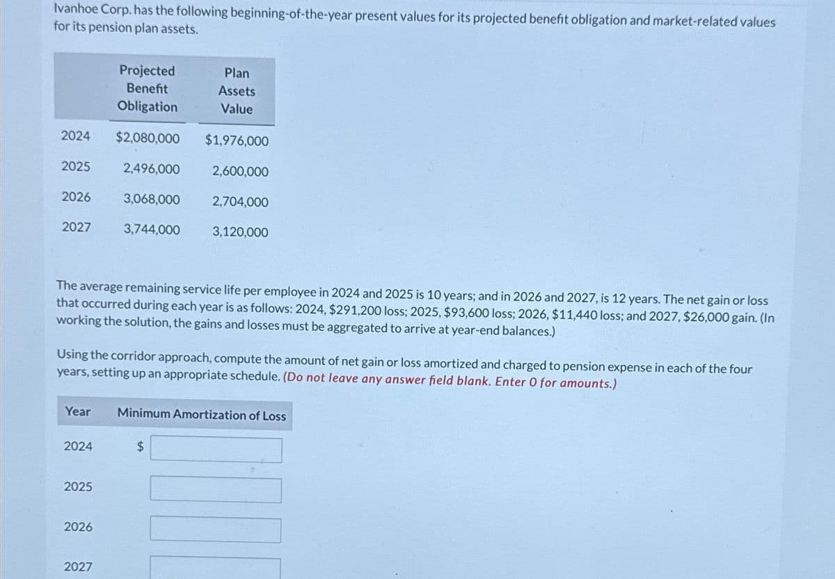 Ivanhoe Corp. has the following beginning-of-the-year present values for its projected benefit obligation and market-related values
for its pension plan assets.
2024
2025
2026
2027
2024
Projected
Benefit
Obligation
$2,080,000 $1,976,000
2025
2,496,000
3,068,000
3,744,000
The average remaining service life per employee in 2024 and 2025 is 10 years; and in 2026 and 2027, is 12 years. The net gain or loss
that occurred during each year is as follows: 2024, $291,200 loss; 2025, $93,600 loss; 2026, $11,440 loss; and 2027, $26,000 gain. (In
working the solution, the gains and losses must be aggregated to arrive at year-end balances.)
2026
Using the corridor approach, compute the amount of net gain or loss amortized and charged to pension expense in each of the four
years, setting up an appropriate schedule. (Do not leave any answer field blank. Enter O for amounts.)
2027
Plan
Assets
Value
Year Minimum Amortization of Loss
2,600,000
2,704,000
3,120,000
$
170