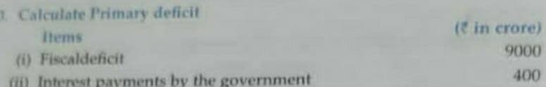 3 Calculate Primary deficit
(e in crore)
Items
9000
(i) Fiscaldeficit
400
() Interest payments by the government
