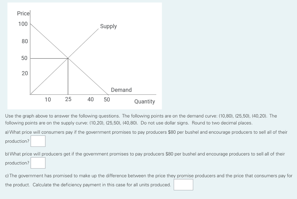 Pricel
100
80
50
20
10
25
Supply
40 50
Demand
Quantity
Use the graph above to answer the following questions. The following points are on the demand curve: (10,80), (25,50), (40,20). The
following points are on the supply curve: (10,20), (25,50), (40,80). Do not use dollar signs. Round to two decimal places.
a) What price will consumers pay if the government promises to pay producers $80 per bushel and encourage producers to sell all of their
production?
b) What price will producers get if the government promises to pay producers $80 per bushel and encourage producers to sell all of their
production?
c) The government has promised to make up the difference between the price they promise producers and the price that consumers pay for
the product. Calculate the deficiency payment in this case for all units produced.