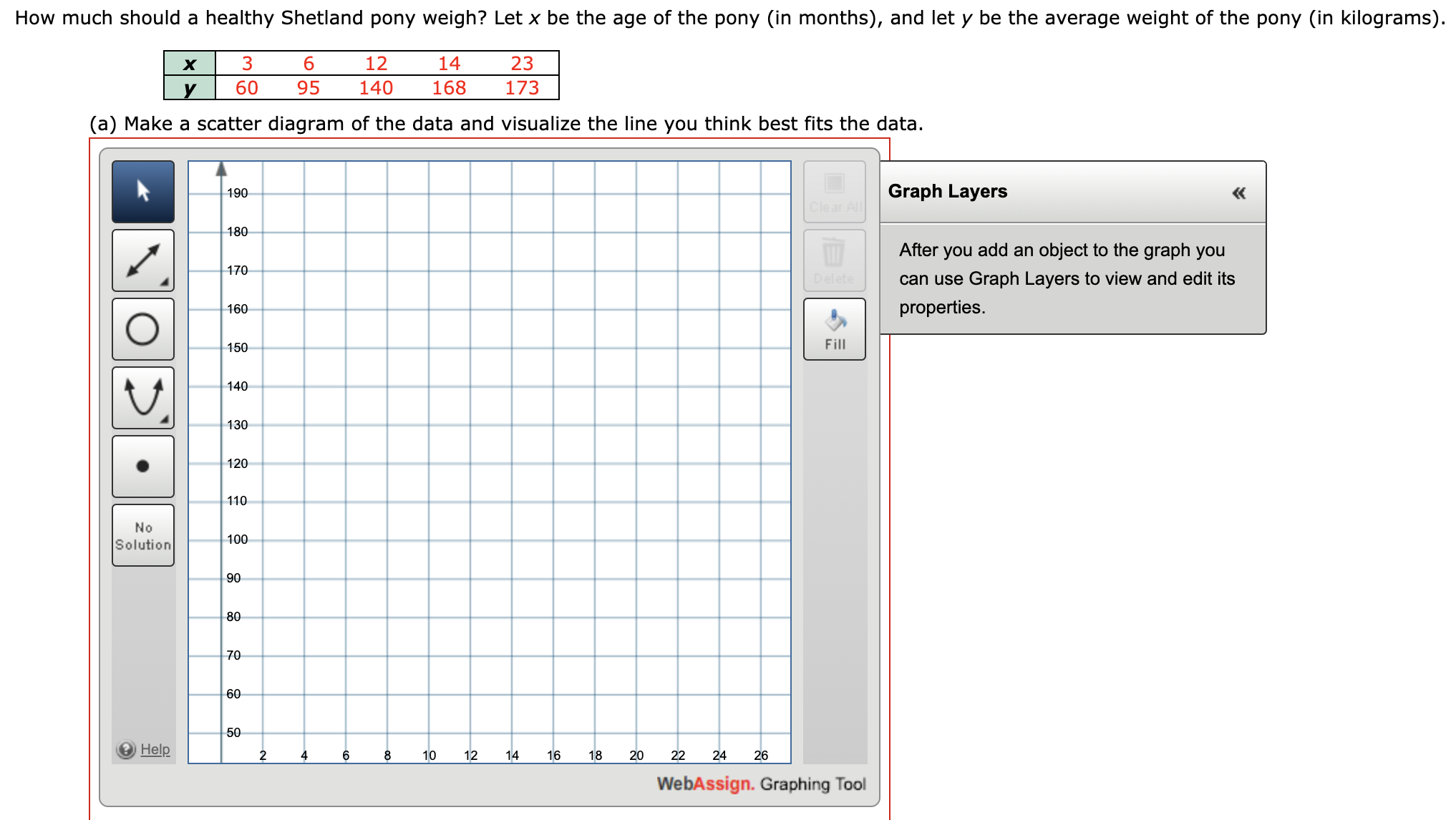 **Determining the Weight of a Healthy Shetland Pony: An Investigation**

**Introduction**

Understanding the weight of a healthy Shetland pony at various ages helps in monitoring their growth and ensuring their well-being. Here, we examine the relationship between the age of the pony (in months) and its average weight (in kilograms).

**Dataset**

Consider the following dataset:
- \( x \): age of the pony in months
- \( y \): average weight of the pony in kilograms

| \( x \) | 3 | 6 | 12 | 14 | 23 |
|--------|---|---|----|----|----|
| \( y \) | 60 | 95 | 140 | 168 | 173 |

**Objective**

(a) Create a scatter diagram of the data and determine the best-fit line.

**Scatter Diagram Instructions**

1. **Graphing Tool Interface:** 
   - On the left side of the graphing tool interface, various tools are available for plotting and modifying graph elements.

2. **Plotting Points:**
   - Plot the data points corresponding to the age and weight pairs:
     - (3, 60)
     - (6, 95)
     - (12, 140)
     - (14, 168)
     - (23, 173)

3. **Best-Fit Line:**
   - After plotting the points, draw a line that best represents the trend of the data. This line should minimize the distance between itself and all the data points (i.e., the least squares method).

**Graph Explanation**

- **X-Axis (Horizontal Axis):** Represents the age of the pony in months.
- **Y-Axis (Vertical Axis):** Represents the average weight of the pony in kilograms.
- **Scatter Points:** Display individual data points given in the dataset.
- **Graph Layers Panel:** Allows for the adjustment and management of graph properties, ensuring clarity and precision in data representation.

**Conclusion**

Creating a scatter diagram helps visualize the growth trend of Shetland ponies over time. A best-fit line provides a generalized model to predict the weight of a pony at any given age within the observed range. This graphical approach is essential for veterinary care, breeding programs, and ensuring the overall health of Shetland ponies.