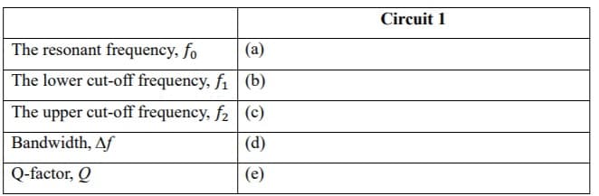 Circuit 1
The resonant frequency, fo
(a)
The lower cut-off frequency, f1 | (b)
The upper cut-off frequency, f2 (c)
Bandwidth, Af
(d)
Q-factor, Q
(e)
