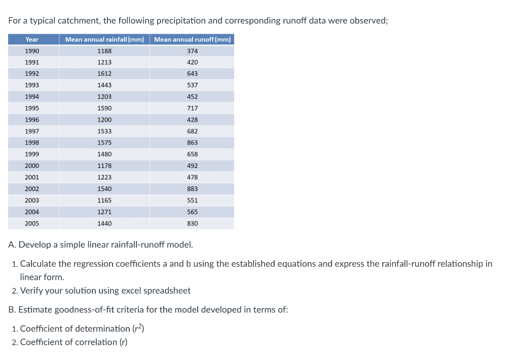 For a typical catchment, the following precipitation and corresponding runoff data were observed;
Year
Mean annual rainfall (mm) Mean annual runoff(mm)
1990
1188
374
1991
1213
420
1992
1612
643
1993
1443
537
1994
1203
452
1995
1590
717
1996
1200
428
1997
1533
682
1998
1575
863
1999
1480
658
2000
1178
492
2001
1223
478
2002
1540
883
2003
1165
551
2004
1271
565
2005
1440
830
A. Develop a simple linear rainfall-runoff model.
1. Calculate the regression coefficients a and b using the established equations and express the rainfall-runoff relationship in
linear form.
2. Verify your solution using excel spreadsheet
B. Estimate goodness-of-fit criteria for the model developed in terms of:
1. Coefficient of determination (r2)
2. Coefficient of correlation (r)
