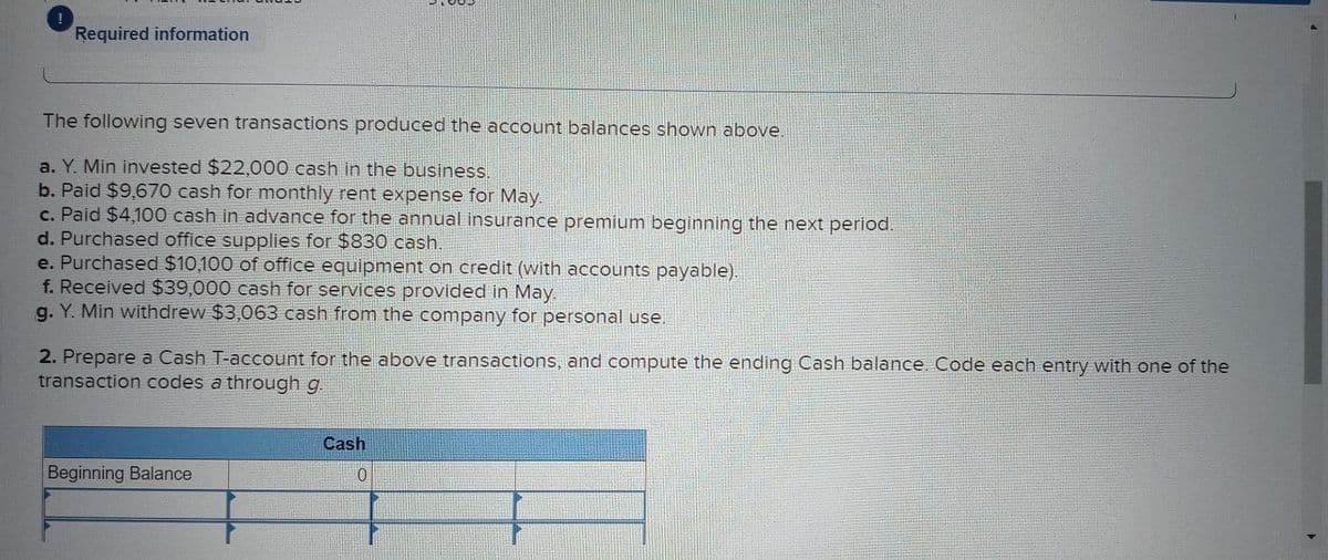 !
Required information
The following seven transactions produced the account balances shown above.
a. Y. Min invested $22,000 cash in the business.
b. Paid $9,670 cash for monthly rent expense for May.
c. Paid $4,100 cash in advance for the annual insurance premium beginning the next period.
d. Purchased office supplies for $830 cash.
e. Purchased $10,100 of office equipment on credit (with accounts payable).
f. Received $39,000 cash for services provided in May.
g. Y. Min withdrew $3,063 cash from the company for personal use.
2. Prepare a Cash T-account for the above transactions, and compute the ending Cash balance. Code each entry with one of the
transaction codes a through g.
Beginning Balance
Cash
0