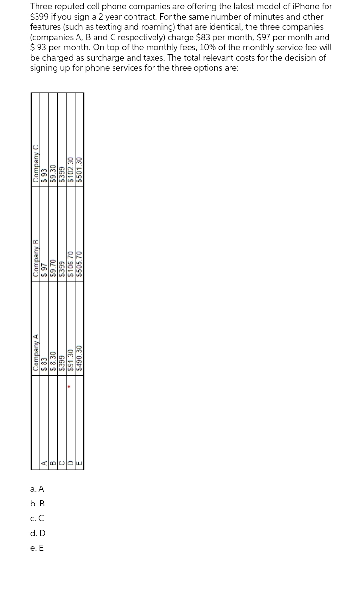 Three reputed cell phone companies are offering the latest model of iPhone for
$399 if you sign a 2 year contract. For the same number of minutes and other
features (such as texting and roaming) that are identical, the three companies
(companies A, B and C respectively) charge $83 per month, $97 per month and
$93 per month. On top of the monthly fees, 10% of the monthly service fee will
be charged as surcharge and taxes. The total relevant costs for the decision of
signing up for phone services for the three options are:
Company C
ompany B
ompany A
a. A
b. B
c. C
d. D
e. E
$490.36