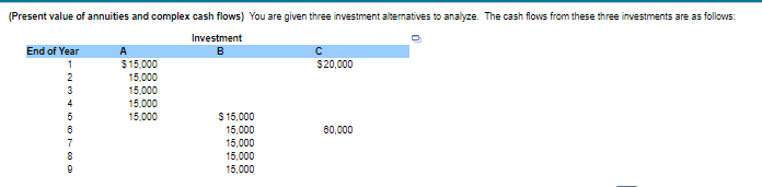 (Present value of annuities and complex cash flows) You are given three investment alternatives to analyze. The cash flows from these three investments are as follows:
Investment
B
C
$20,000
End of Year
A
1
$15,000
2
15,000
3
15,000
4
15,000
5
15,000
$15,000
8
15,000
60,000
7
15,000
15,000
9
15,000