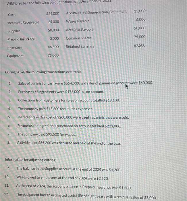 Wildhorse had the following account balances at December 31
Cash
$24,000
Accounts Receivable 25,000
Supplies
Prepaid Insurance
Inventory
Equipment
st
During 2024, the following transactions occurred:
1.
Sales of paninis for cash were $654,000, and sales of paninis on account were $60,000.
2.
Purchases of ingredients were $176,000, all on account.
3. Collections from customers for sales on account totalled $18,100.
The company paid $45,300 for utilities expenses.
5. Ingredients with a cost of $200,000 were used in paninis that were sold.
6.
Payments for ingredients purchased on account totalled $221,000.
The company paid $95,500 for wages.
7.
8.
A dividend of $35,200 was declared and paid at the end of the year.
Information for adjusting entries:
9.
Accumulated Depreciation, Equipment
Wages Payable
50,000 Accounts Payable
3,000 Common Shares
46,500 Retained Earnings
75,000
10.
11.
12.
25,000
6,000
50,000
75,000
67.500
The balance in the Supplies account at the end of 2024 was $1,200.
Wages owed to employees at the end of 2024 were $3,520.
At the end of 2024, the account balance in Prepaid Insurance was $1.500.
The equipment had an estimated useful life of eight years with a residual value of $3,000.