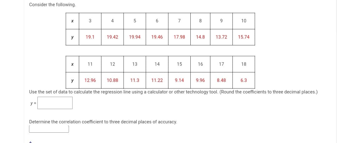 Consider the following.
X
y =
y
X
3
y
19.1
11
4
12.96
19.42
12
5
10.88
19.94
13
10
11.3
6
19.46
14
7
17.98
15
9.14
Determine the correlation coefficient to three decimal places of accuracy.
8
14.8
16
11.22
Use the set of data to calculate the regression line using a calculator or other technology tool. (Round the coefficients to three decimal places.)
9
9.96
13.72
17
10
8.48
15.74
18
6.3