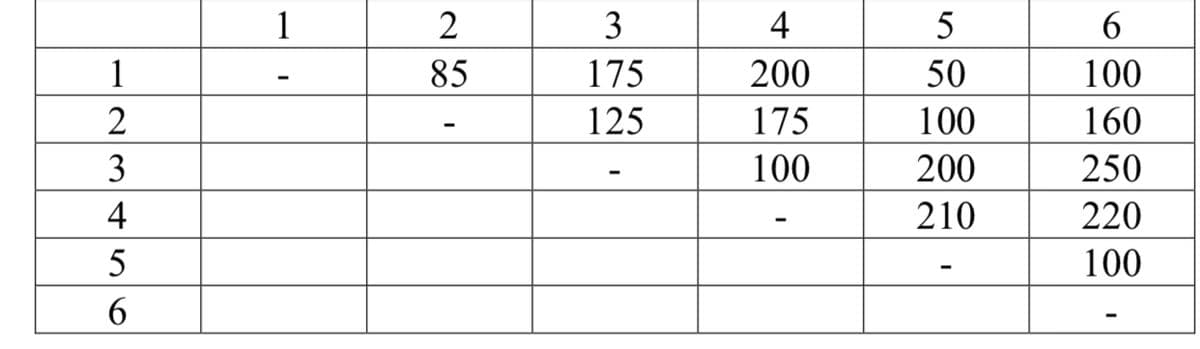 1
3
4
5
6
1
85
175
200
50
100
2
125
175
100
160
3
100
200
250
4
210
220
5
100
6.
