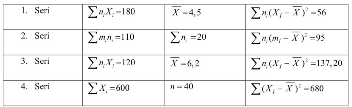 1. Seri
En,X,=180
X =4,5
Ση(Χ- X)' =56
2. Seri
Em,n, =110
Ση-20
Ση (mΧ' -95
ΣηΧ-120
Ση(Χ-x)' =137, 0
3. Seri
X =6,2
4. Seri
ΣΧ-600
= 40
Σχ- Χ =680
