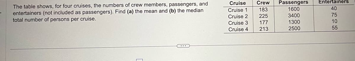 The table shows, for four cruises, the numbers of crew members, passengers, and
entertainers (not included as passengers). Find (a) the mean and (b) the median
total number of persons per cruise.
Cruise
Cruise 1
Cruise 2
Cruise 3
Cruise 4
Crew Passengers
1600
3400
1300
2500
183
225
177
213
Entertainers
40
75
10
55