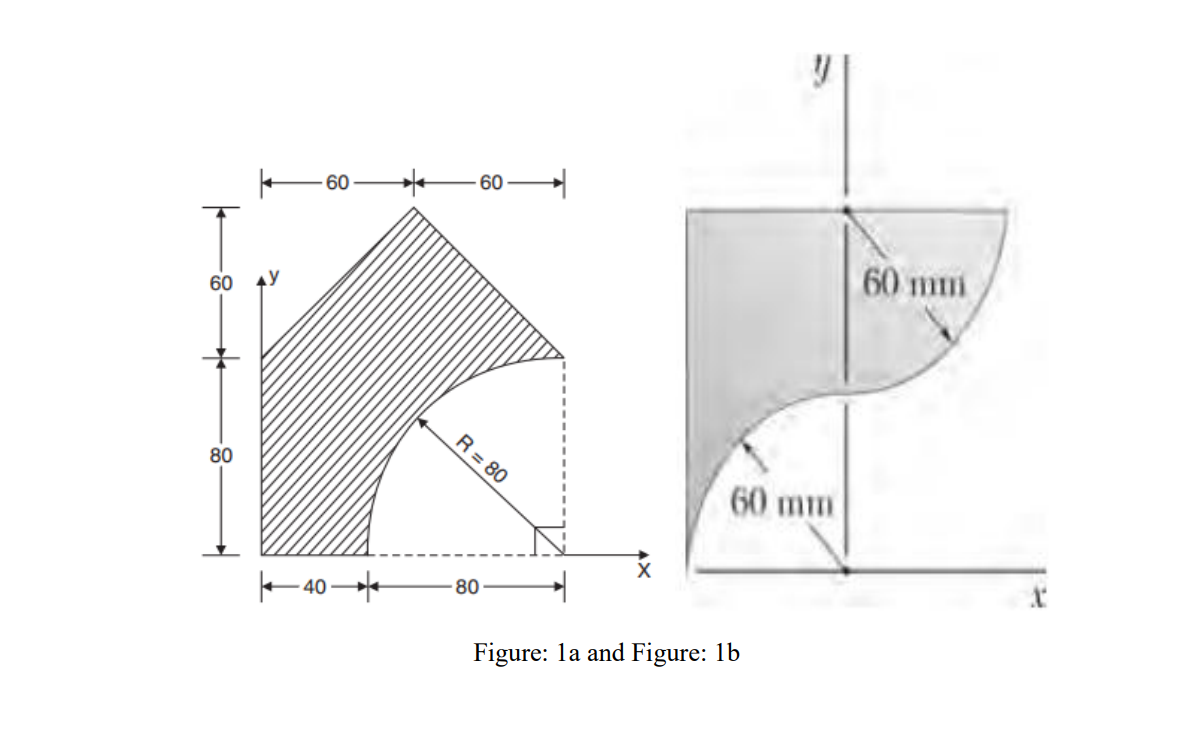 60
60
60 mm
60
R = 80
80
60 mm
80
Figure: la and Figure: 1b
