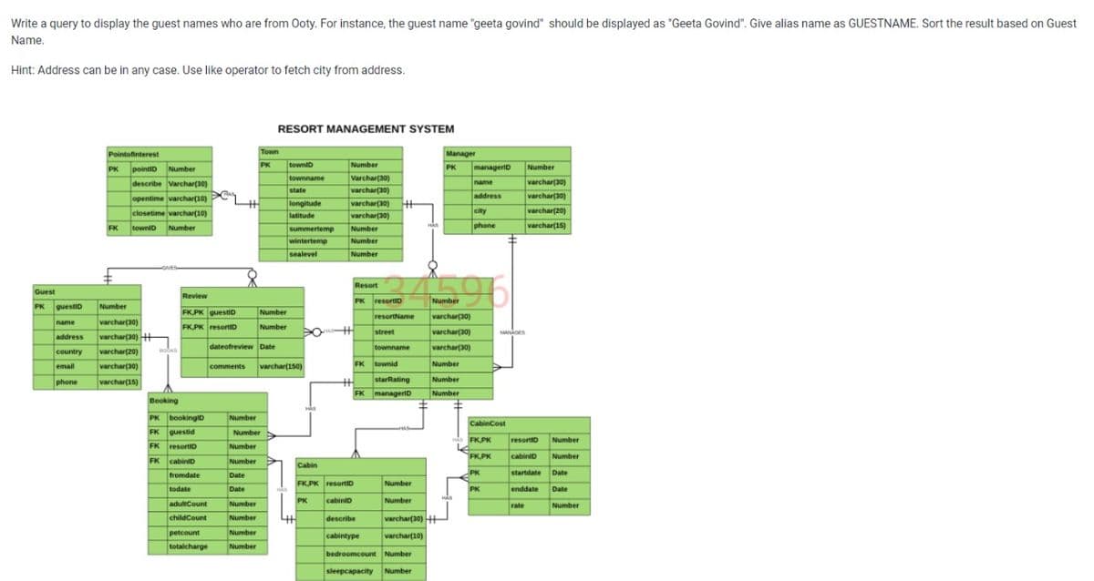 Write a query to display the guest names who are from Ooty. For instance, the guest name "geeta govind" should be displayed as "Geeta Govind". Give alias name as GUESTNAME. Sort the result based on Guest
Name.
Hint: Address can be in any case. Use like operator to fetch city from address.
RESORT MANAGEMENT SYSTEM
Town
Pointofinterest
Manager
PK
towniD
Number
manageriD
Number
PK
pointiD Number
PK
townname
state
Varchar(30)
varchar(30)
name
varchar(30)
describe Varchar(30)
opentime varchar(10) PC
e
address
varchar(30)
longitude
latitude
varchar(30) +
closetime varchar(10)
city
varchar(20)
varchar(30)
phone
varchar(15)
summertemp
wintertemp
sealevel
FK
towniD Number
Number
Number
Number
Resort
Guest
Review
PK resortiD
Number
PK
questiD
Number
FK.PK guestiD
Number
resortName
varchar(30)
name
varchar(30)
FK.PK resortID
Number
varchar(30) +
street
varchar(30)
MANAGES
address
dateofreview Date
varchar(30)
townname
varchar(20)
varchar(30)
sobs
country
email
varchar(150)
FK townid
Number
comments
phone
varchar(15)
starRating
Number
FK managerlD
Number
Booking
PK bookinglD
Number
CabinCost
FK guestid
Number
FK.PK
resortiD
Number
FK
resortiD
Number
cabiniD
Number
FKPK
cabiniD
Number
FK
Cabin
fromdate
PK
startdate
Date
Date
FK,PK resortID
Number
todate
IDate
enddate
PK
Date
PK
cabiniD
Number
adultCount
Number
rate
Number
childCount
Number
describe
varchar(30) +
petcount
Number
cabintype
varchar(10)
totalcharge
Number
bedroomcount Number
sleepcapacity
Number
