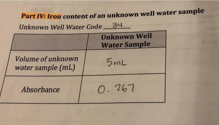 Part IV: Iron content of an unknown well water sample
lowa
Unknown Well Water Code
34
Unknown Well
Water Sample
dons
Volume of unknown
5mL
water sample (mL)
Absorbance
0.267
