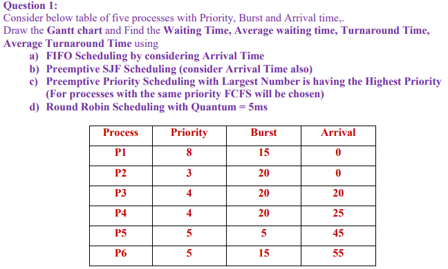 Question 1:
Consider below table of five processes with Priority, Burst and Arrival time,.
Draw the Gantt chart and Find the Waiting Time, Average waiting time, Turnaround Time,
Average Turnaround Time using
a) FIFO Scheduling by considering Arrival Time
b) Preemptive SJF Scheduling (consider Arrival Time also)
c) Preemptive Priority Scheduling with Largest Number is having the Highest Priority
(For processes with the same priority FCFS will be chosen)
d) Round Robin Scheduling with Quantum = 5ms
Process
Priority
Burst
Arrival
PI
8
15
P2
3
20
P3
4
20
20
P4
4
20
25
P5
5
5
45
P6
15
55
