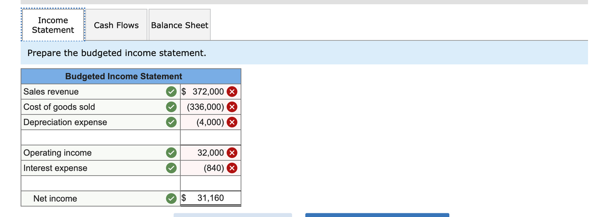 Income
Statement
Prepare the budgeted income statement.
Cash Flows Balance Sheet
Budgeted Income Statement
Sales revenue
Cost of goods sold
Depreciation expense
Operating income
Interest expense
Net income
$ 372,000 X
(336,000) X
(4,000)
32,000 X
(840) X
$ 31,160