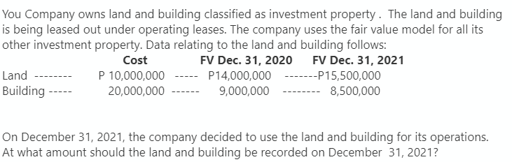 You Company owns land and building classified as investment property. The land and building
is being leased out under operating leases. The company uses the fair value model for all its
other investment property. Data relating to the land and building follows:
Cost
FV Dec. 31, 2020
P 10,000,000
Land
Building -----
P14,000,000
20,000,000 --- 9,000,000
FV Dec. 31, 2021
------P15,500,000
8,500,000
On December 31, 2021, the company decided to use the land and building for its operations.
At what amount should the land and building be recorded on December 31, 2021?