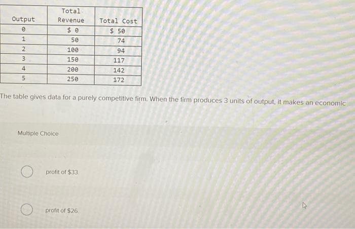 Output
0
1
2
3
4
5
Total
Revenue
$0
50
100
150
200
250
Multiple Choice
The table gives data for a purely competitive firm. When the firm produces 3 units of output, it makes an economic
profit of $33.
Total Cost
$ 50
74
94
117
142
172
profit of $26.
k