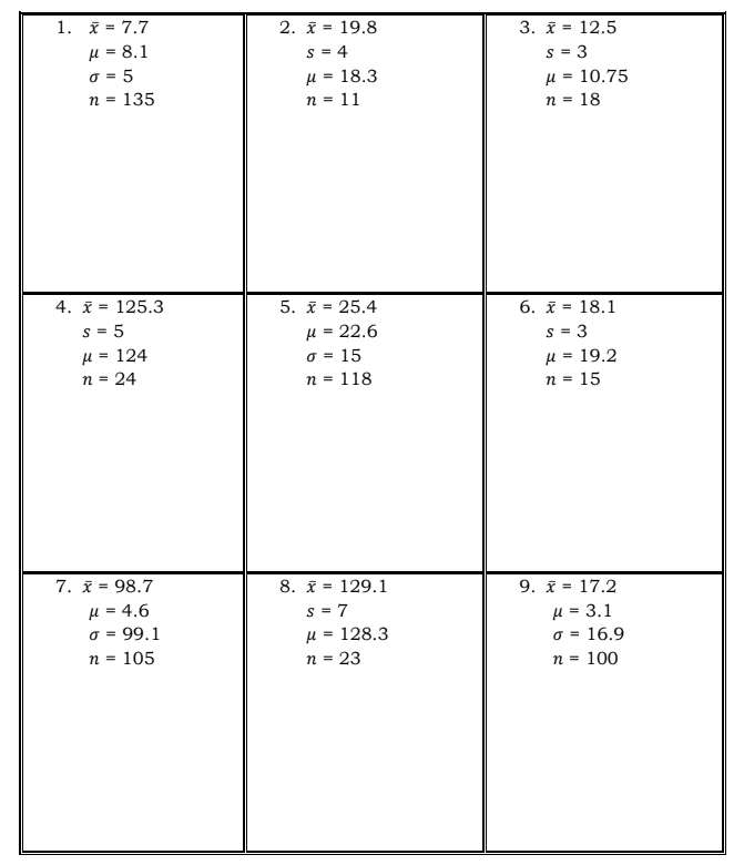 1. x = 7.7
μ = 8.1
a = 5
n = 135
125.3
4. x
s = 5
μ = 124
n =
24
7. x = 98.7
μ = 4.6
σ = 99.1
n = 105
2. x = 19.8
S = 4
μ= 18.3
n = 11
5. x = 25.4
μ = 22.6
σ = 15
n = 118
8. x = 129.1
S = 7
μ = 128.3
n = 23
3. x = 12.5
S = 3
μ = 10.75
n = 18
6. x = 18.1
S = 3
μ = 19.2
n =
15
9. x = 17.2
μ = 3.1
σ = 16.9
n = 100