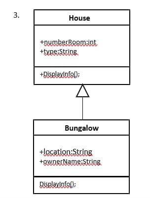 3.
House
+numberRoom:int
+type:String
+DisplayInfo();
Bungalow
+location:String
+ownerName:String.
DisplayInfo();