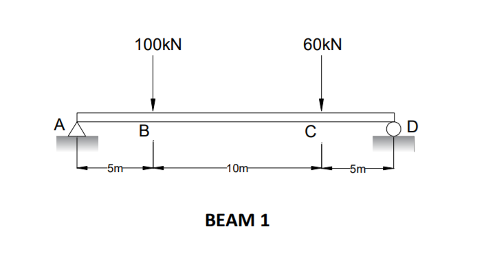 100KN
60kN
A
В
D
5m
-10m
5m
BEAM 1
