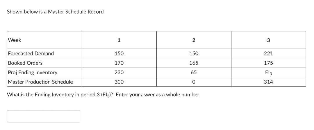 Shown below is a Master Schedule Record
Week
1
3
Forecasted Demand
150
150
221
Booked Orders
170
165
175
Proj Ending Inventory
230
65
El3
Master Production Schedule
300
314
What is the Ending Inventory in period 3 (El3)? Enter your aswer as a whole number
