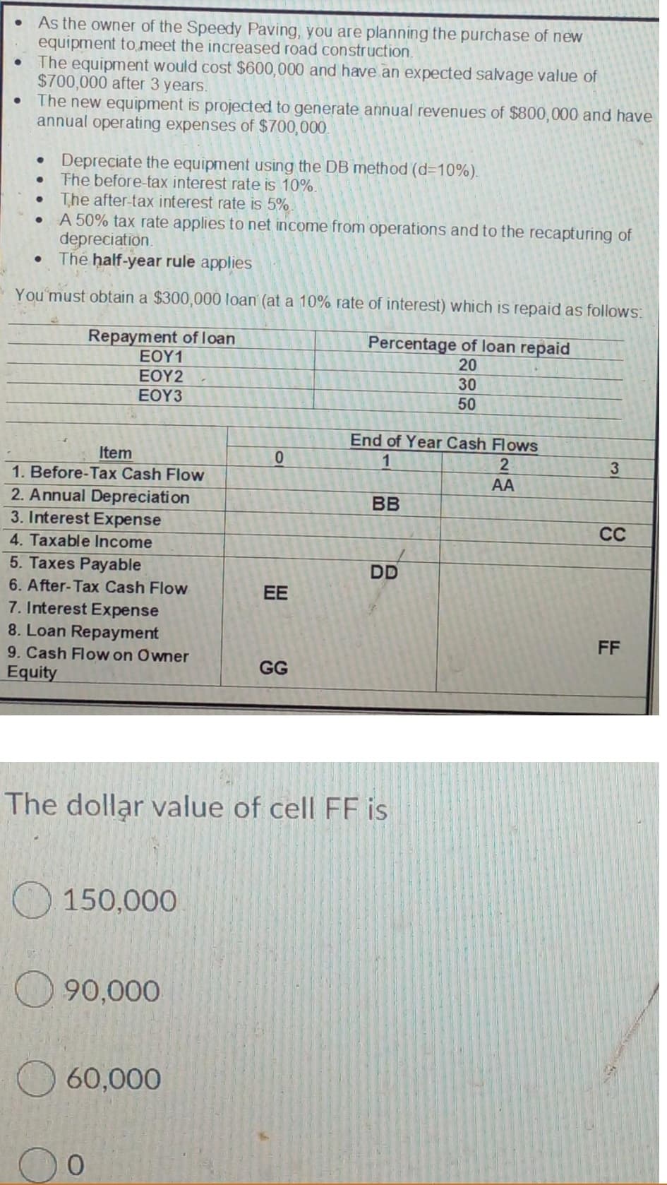 As the owner of the Speedy Paving, you are planning the purchase of new
equipment to meet the increased road construction.
The equipment would cost $600,000 and have an expected salvage value of
$700,000 after 3 years.
The new equipment is projected to generate annual revenues of $800,000 and have
annual operating expenses of $700,000.
• Depreciate the equipment using the DB method (d=10%).
The before-tax interest rate is 10%.
The after-tax interest rate is 5%
A 50% tax rate applies to net income from operations and to the recapturing of
depreciation.
Thế half-year rule applies
You'must obtain a $300,000 loan (at a 10% rate of interest) which is repaid as follows:
Repayment of loan
EOY1
Percentage of loan repaid
20
ΕΟΥ2
30
ΕΟΥ3
50
End of Year Cash Flows
1
Item
1. Before-Tax Cash Flow
AA
2. Annual Depreciation
3. Interest Expense
BB
CC
4. Taxable Income
5. Taxes Payable
DD
6. After-Tax Cash Flow
EE
7. Interest Expense
8. Loan Repayment
FF
9. Cash Flow on Owner
GG
Equity
The dollar value of cell FF is
150,000
90,000
60,000
