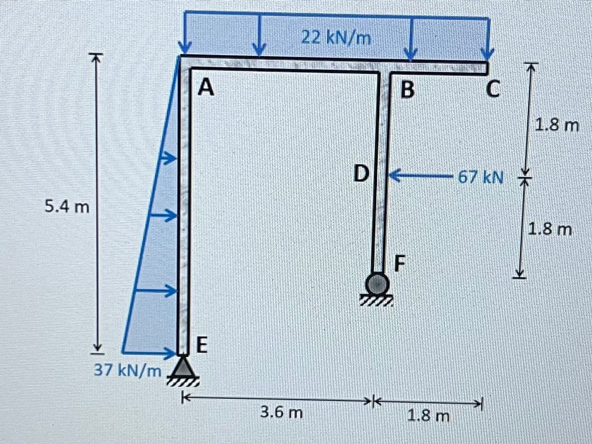 22 kN/m
B.
1.8 m
67 kN *
5.4 m
1.8 m
37 kN/m
3.6 m
1.8 m
