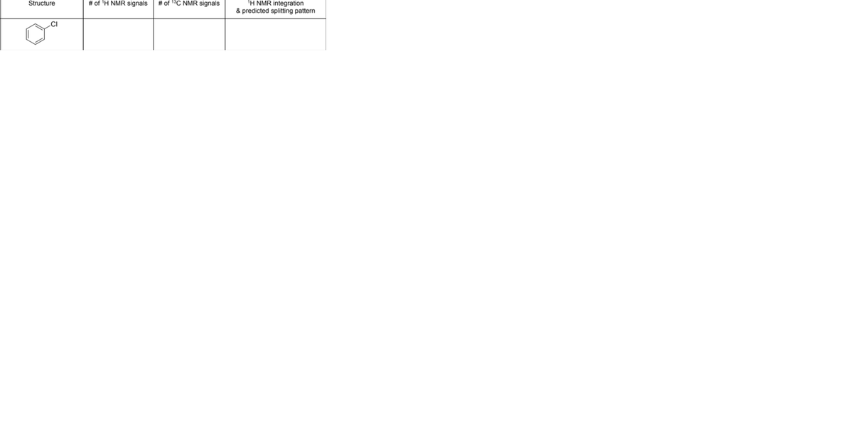 Structure
# of 'H NMR signals
# of 13C NMR signals
H NMR integration
& predicted splitting pattern
.CI
